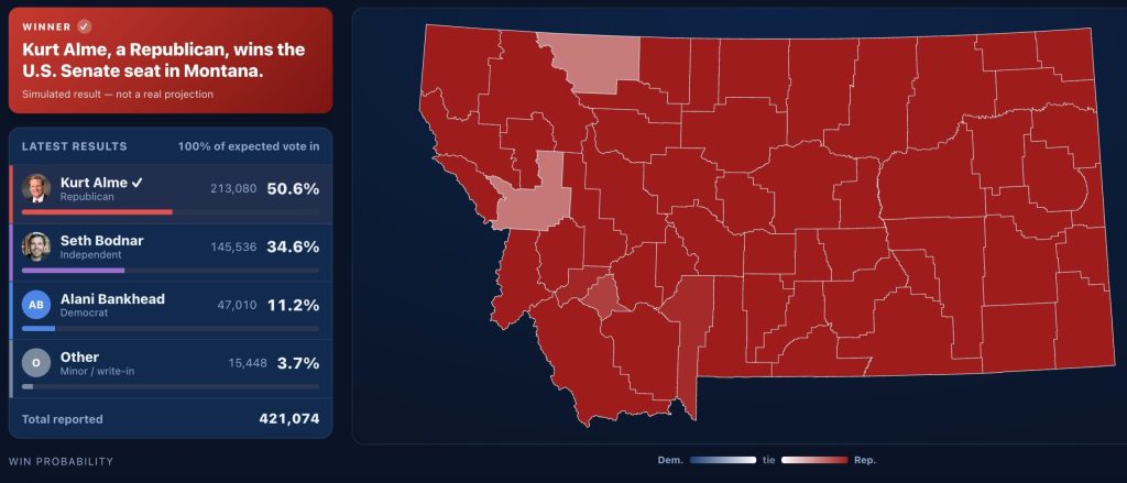 Potential outcome of the Montana Senate race if it stays as a three-way race