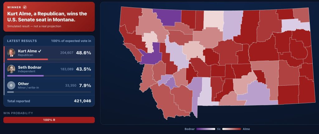 Potential outcome of the Montana Senate race if it becomes a two-way race