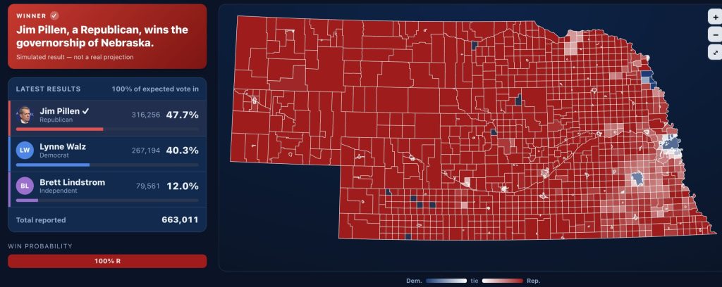 Potential outcome of the Nebraska Governor race